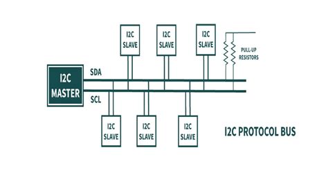 nxp i2c protocol